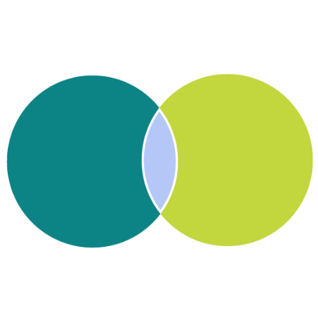 SBS Inclusion Program: Gender Equity